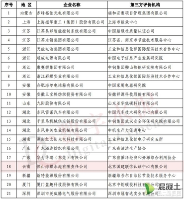 工信部綠色制造名單公布，19家水泥企業(yè)及新興能源技術(shù)研發(fā)引領(lǐng)行業(yè)綠色轉(zhuǎn)型