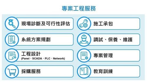 綠色智能工廠升級 節能與高效管理的雙贏之道