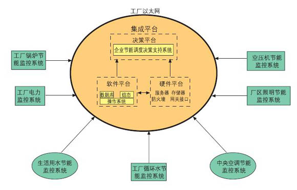 企業公用工程整體節電改造技術方案與服務支持——邁向綠色低碳的必然選擇